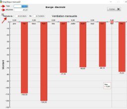Graphique mensuel des dépenses — logiciel Clic Mes Comptes