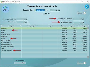 Tableau de bord paramétrable — logiciel Clic Mes Comptes