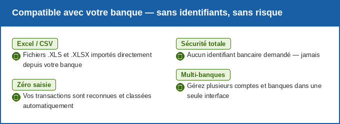 Compatible avec votre banque — sans identifiant, sabs risque